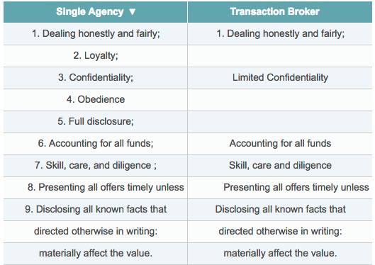 transaction broker vs sellers agent