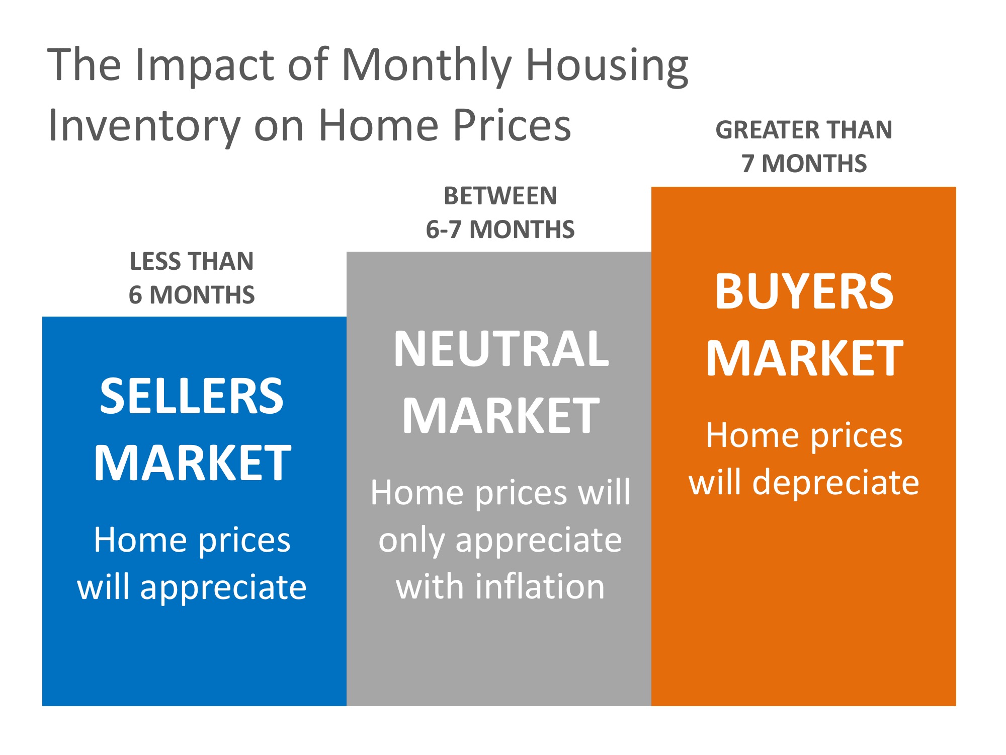 Will Home Prices Continue to Increase? | Simplifying The Market