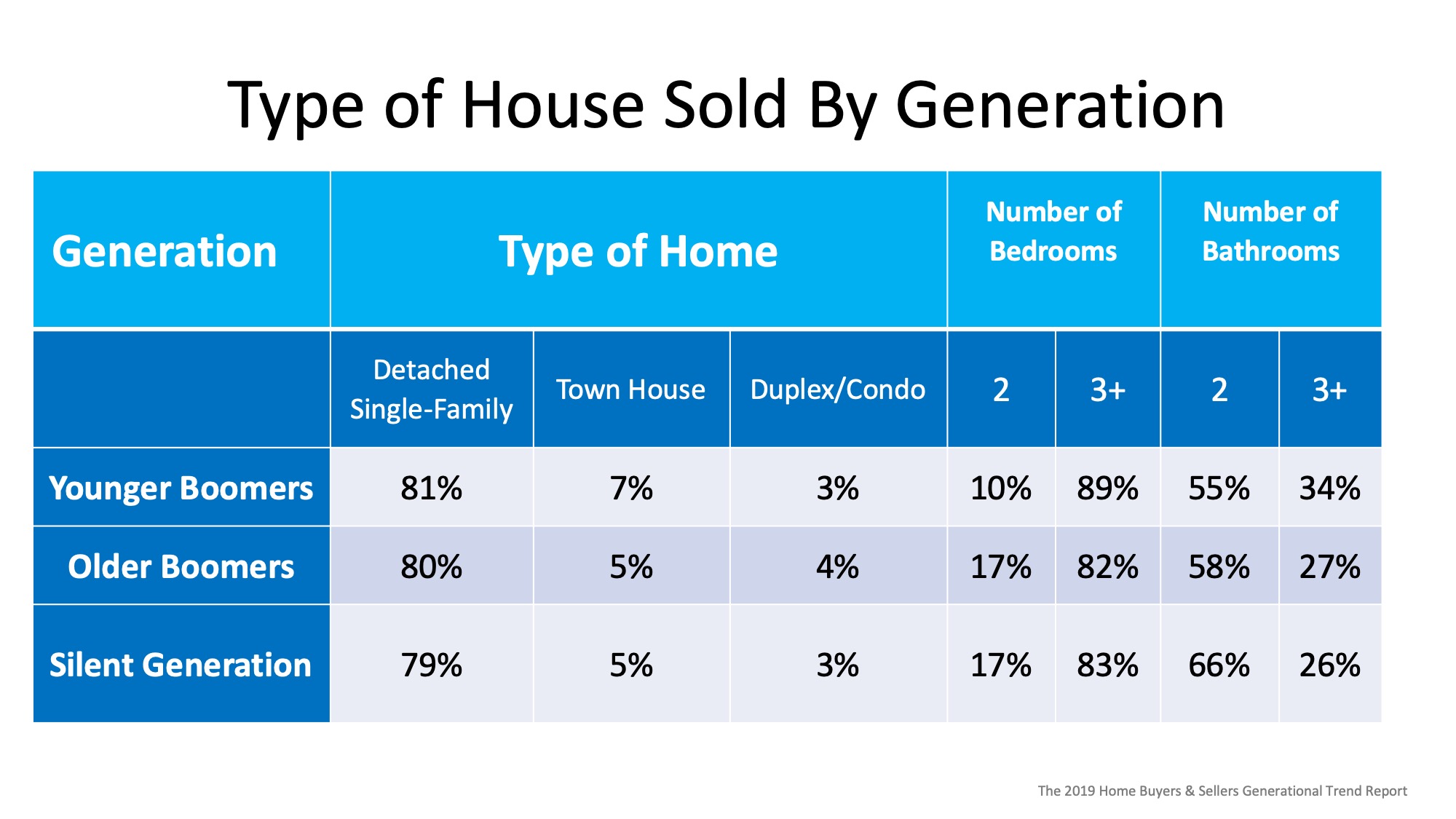 Are Older Generations Really Not Selling their Homes? | Simplifying The Market