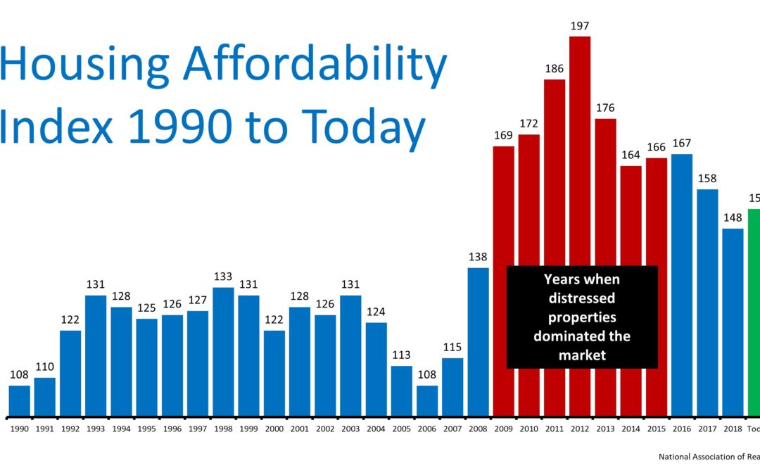 The Ultimate Truth about Housing Affordability