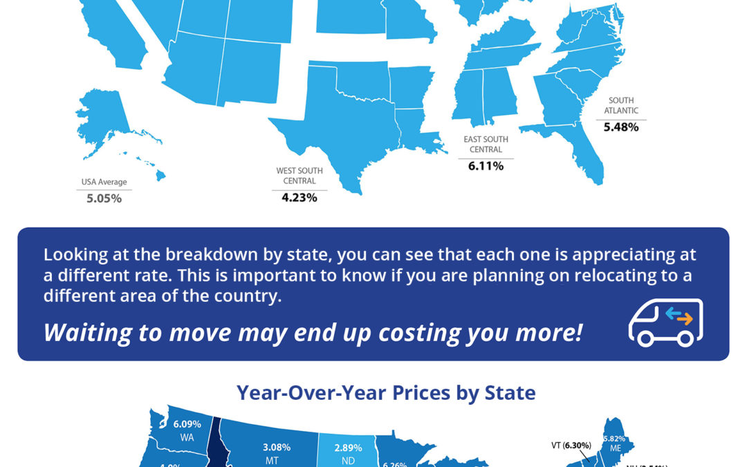 Home Prices Up 5.05% Across the Country [INFOGRAPHIC]