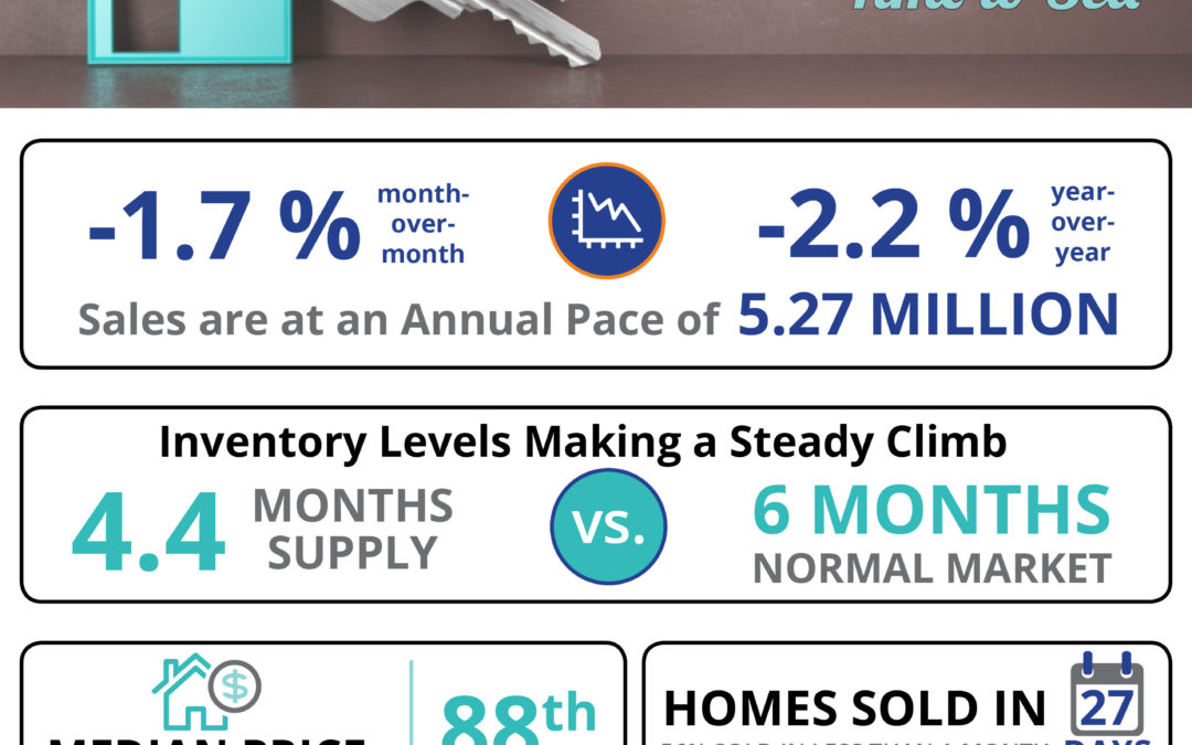Existing Home Sales Point Toward a Good Time to Sell [INFOGRAPHIC]