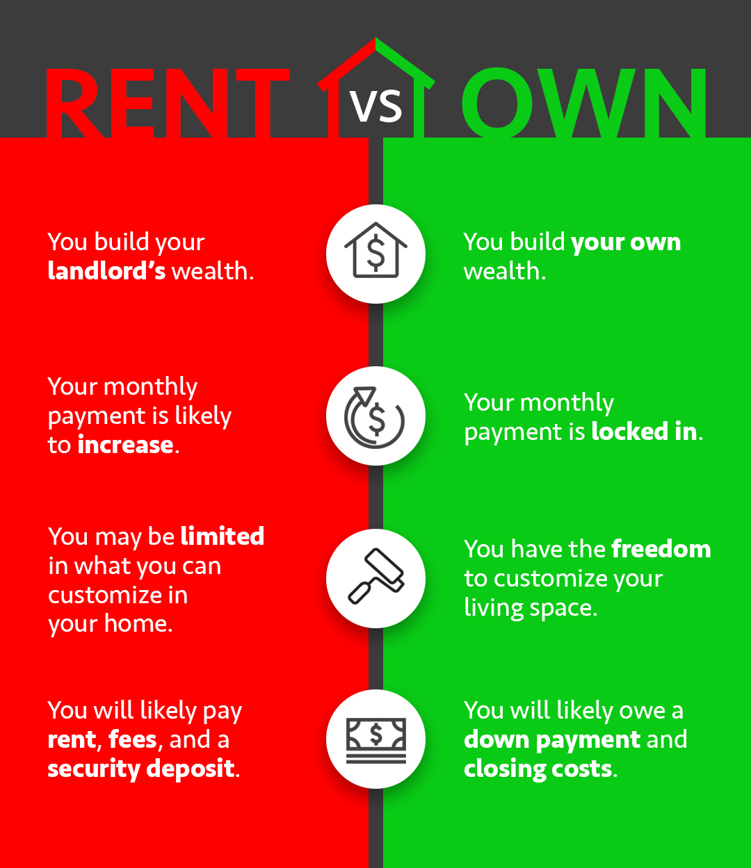 Rent Vs. Own [INFOGRAPHIC] | Simplifying The Market