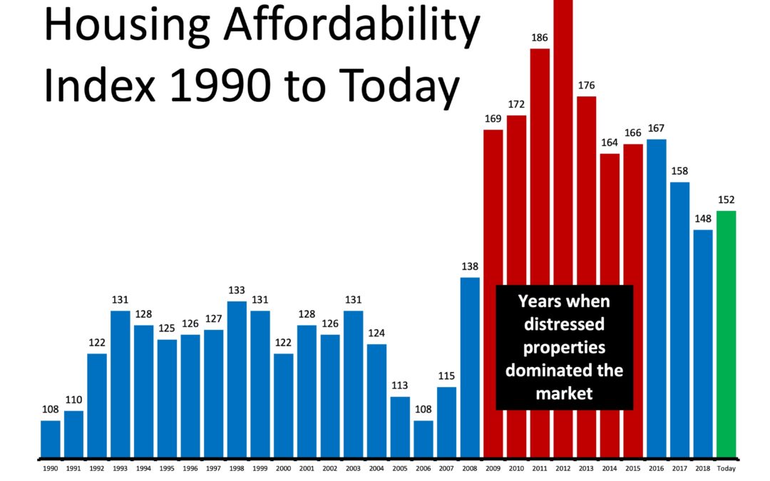 Busting the Myth About a Housing Affordability Crisis