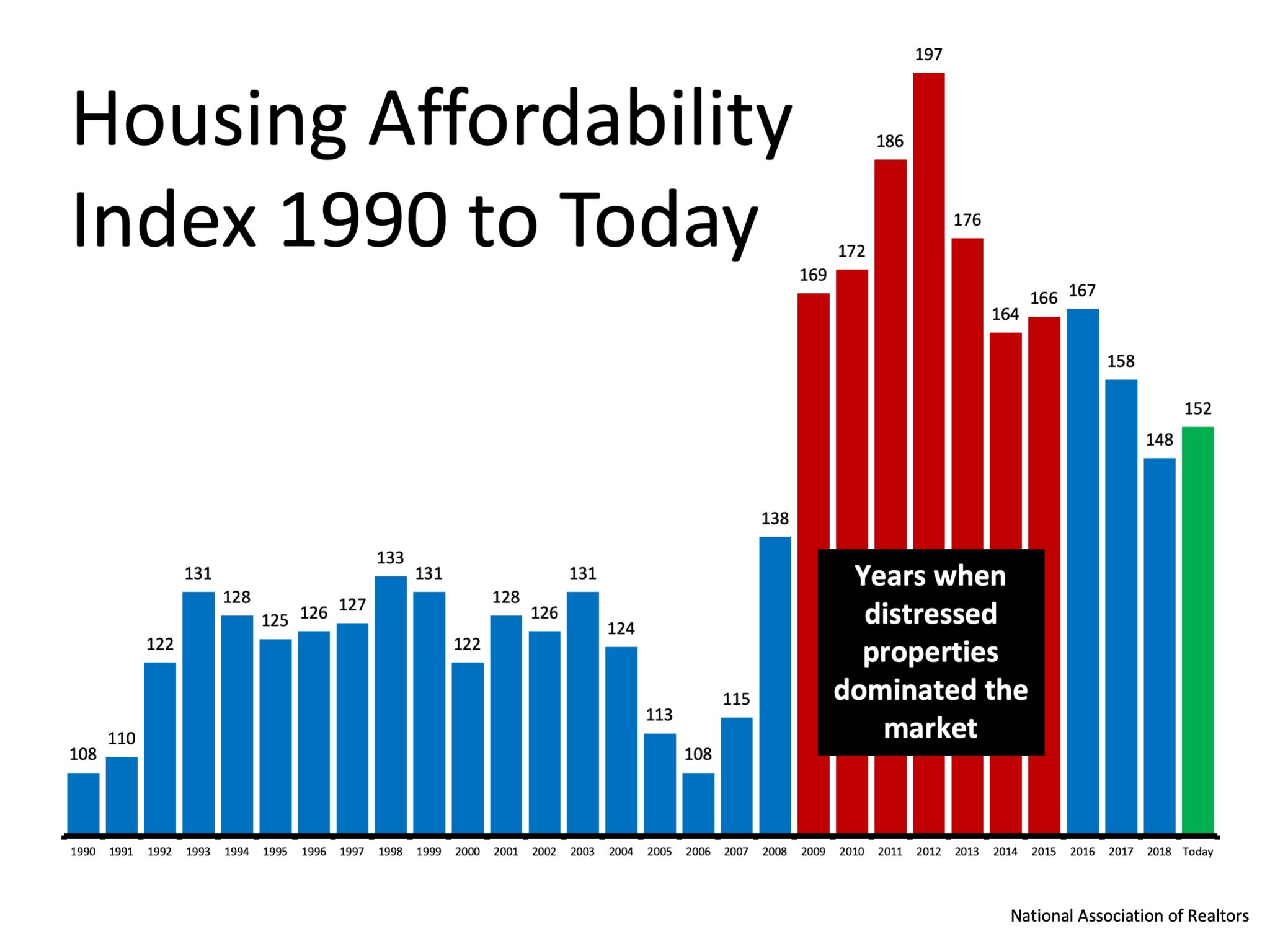 Housing Crisis In America 2024 Report Row Leonie