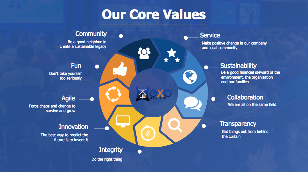 eXp-Realty-Core-Values