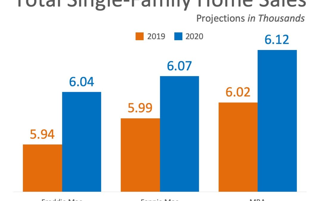 Home Sales Expected to Continue Increasing In 2020