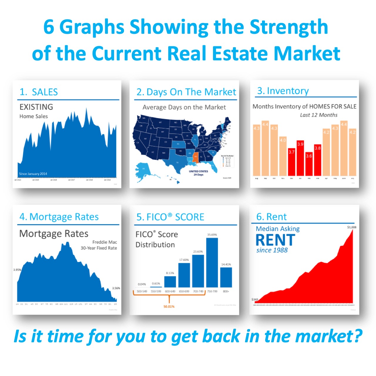 6 Graphs Showing the Strength of the Current Housing Market [INFOGRAPHIC] | Simplifying The Market