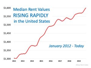 Year-Over-Year Rental Prices on the Rise - Brian O'Neill - eXp Realty