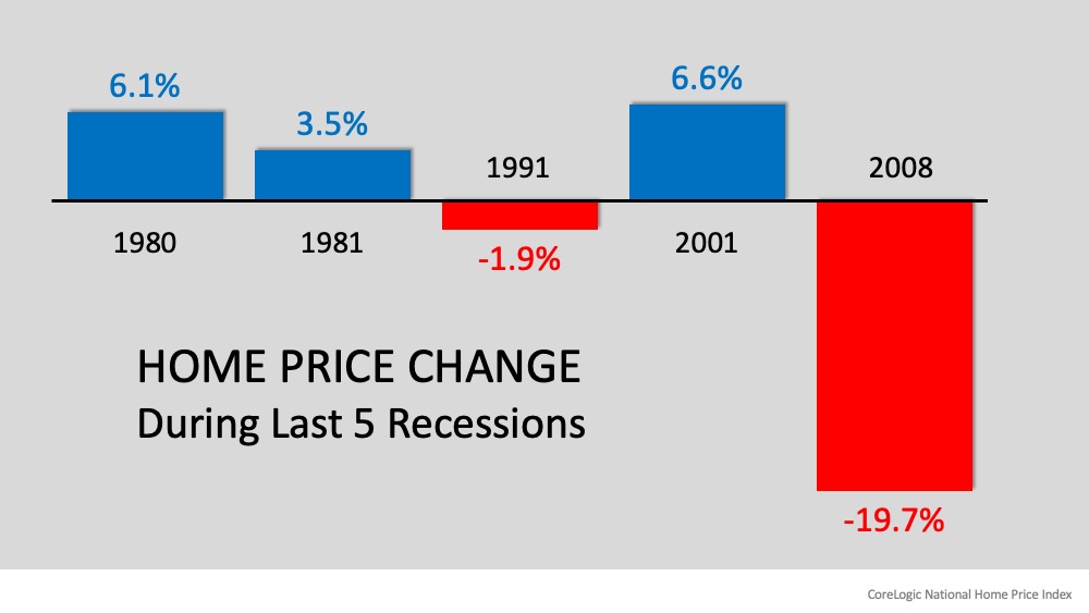 Recession? Yes. Housing Crash? No. | Simplifying The Market