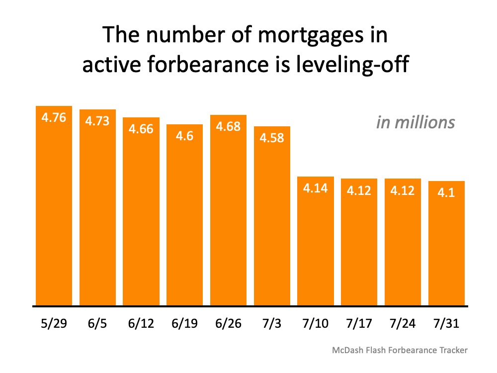 Why Foreclosures Won’t Crush the Housing Market Next Year | Simplifying The Market