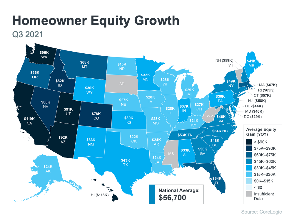 The Average Homeowner Gained over $56,700 in Equity over the Past Year | Simplifying The Market