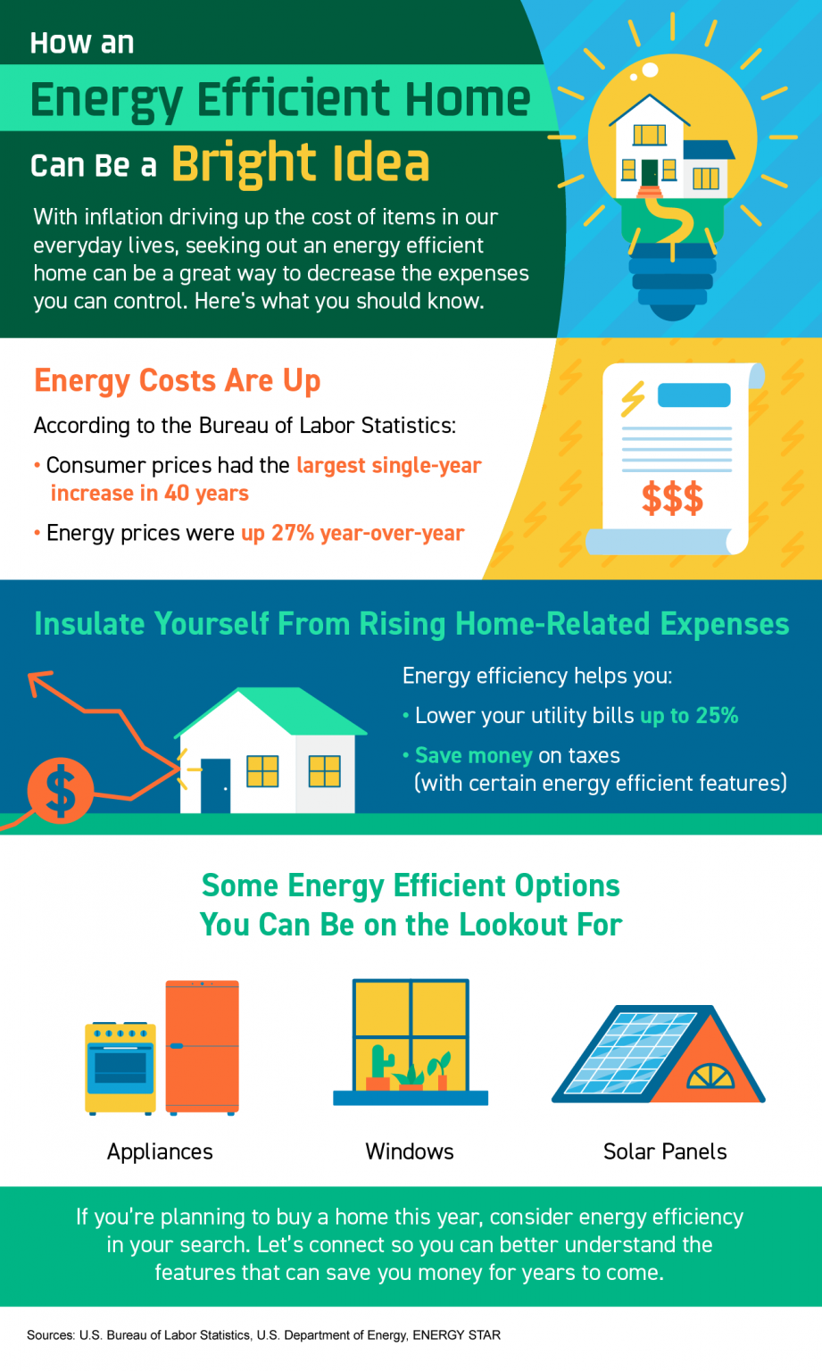 How An Energy Efficient Home Can Be A Bright Idea [infographic] – Brian 