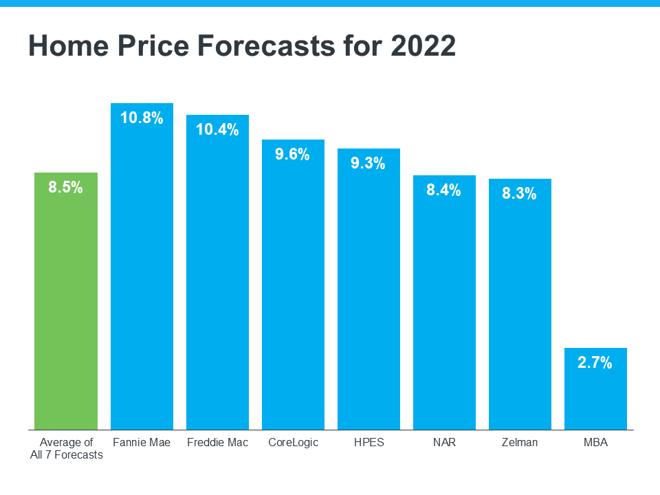 Expert Housing Market Forecasts for the Second Half of the Year | Simplifying The Market