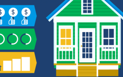 Three Reasons To Buy a Home in Today’s Shifting Market [INFOGRAPHIC]