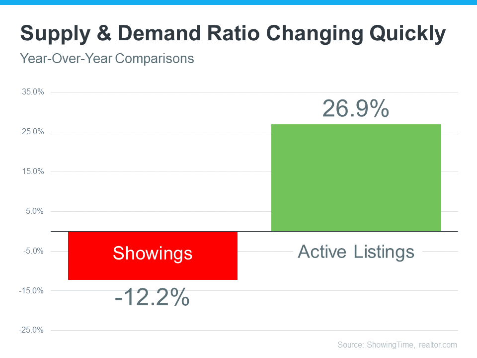 The Latest on Supply and Demand in Housing | Simplifying The Market
