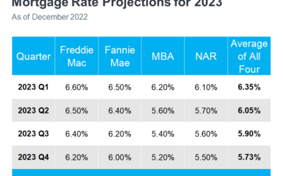 What To Expect From the Housing Market in 2023